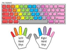 Keyboard technique